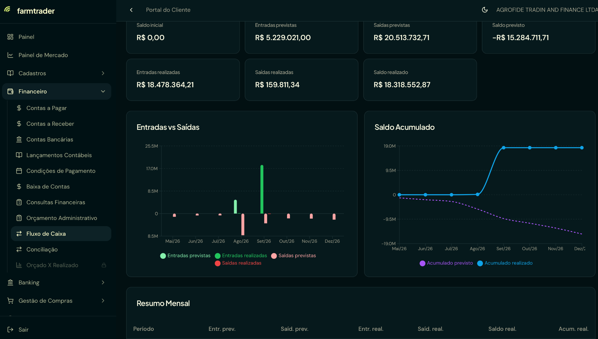 Tela real do fluxo de caixa do Farmtrader