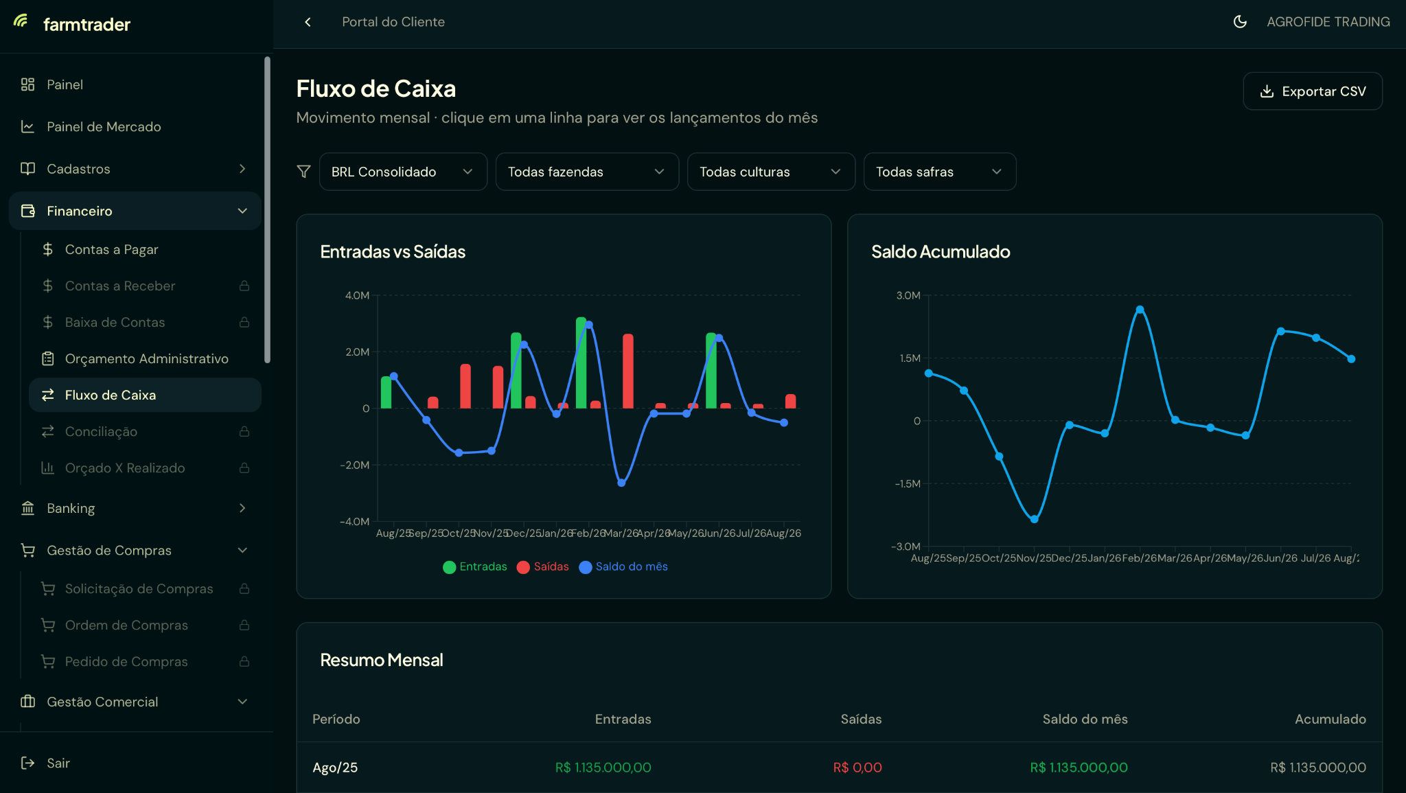 Tela real do Farmtrader — Fluxo de Caixa