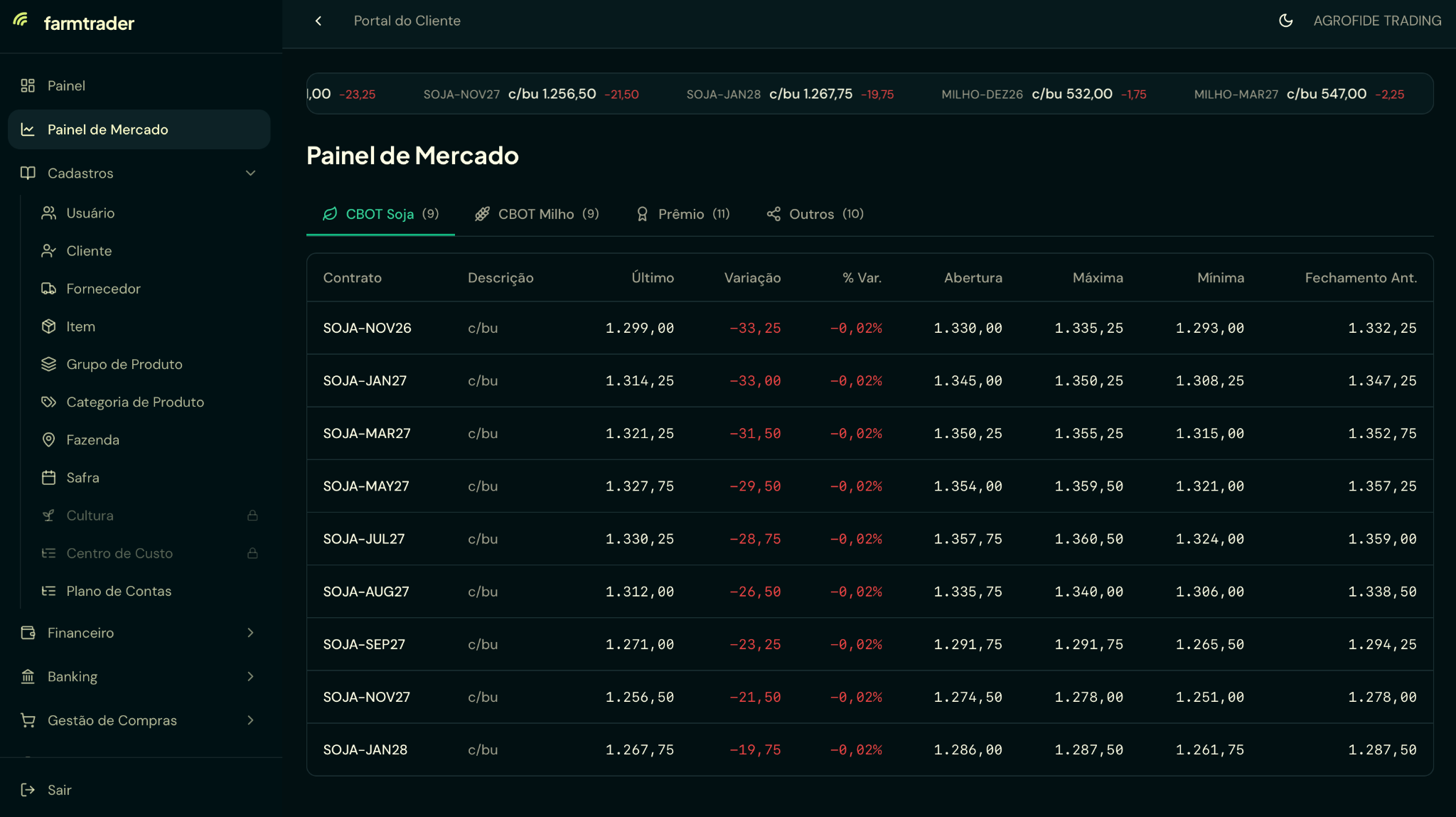 Painel de Mercado real do Farmtrader